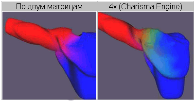 Сравнение трансформации по двум матрицам и трансформации с применением Harisma Engine